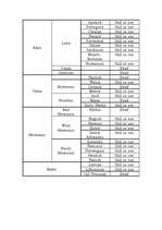 Kutatási anyagok 'Indo-European Language Family', 6.                