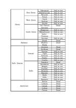 Kutatási anyagok 'Indo-European Language Family', 7.                