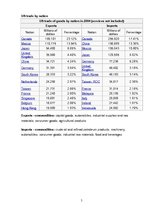 Kutatási anyagok 'The Comparison of Economics of the United States of America and Latvia', 5.                