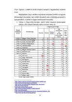 Kutatási anyagok 'Lakóhelyen történő "turistáskodás" élménye (vagy illúziója?)', 30.                