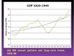 Kutatási anyagok 'Great Depression Comparing with Nowadays Economic Crisis', 22.                