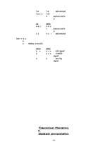 Összefoglalók, jegyzetek 'Lectures in Theoretical Phonetics of English', 14.                