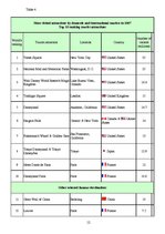 Kutatási anyagok 'Crisis has Affected Tourism', 12.                