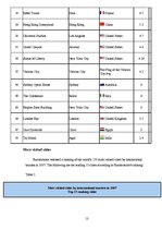 Kutatási anyagok 'Crisis has Affected Tourism', 13.                