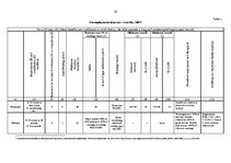 Kutatási anyagok 'Social Protection against Unemployment and Activation in Labour Market', 10.                