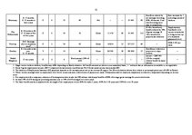 Kutatási anyagok 'Social Protection against Unemployment and Activation in Labour Market', 11.                