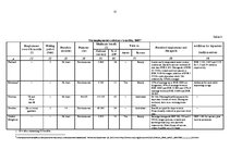 Kutatási anyagok 'Social Protection against Unemployment and Activation in Labour Market', 12.                