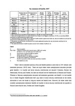 Kutatási anyagok 'Social Protection against Unemployment and Activation in Labour Market', 15.                