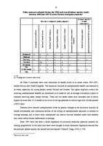 Kutatási anyagok 'Social Protection against Unemployment and Activation in Labour Market', 19.                