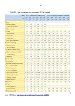 Kutatási anyagok 'Social Protection against Unemployment and Activation in Labour Market', 27.                
