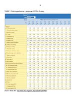 Kutatási anyagok 'Social Protection against Unemployment and Activation in Labour Market', 28.                