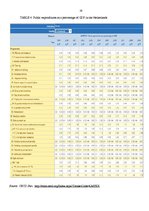 Kutatási anyagok 'Social Protection against Unemployment and Activation in Labour Market', 29.                