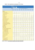 Kutatási anyagok 'Social Protection against Unemployment and Activation in Labour Market', 30.                