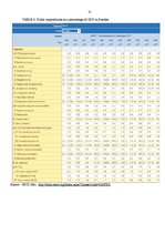 Kutatási anyagok 'Social Protection against Unemployment and Activation in Labour Market', 31.                