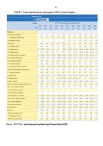 Kutatási anyagok 'Social Protection against Unemployment and Activation in Labour Market', 32.                