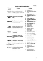Kutatási anyagok 'Food Additives', 17.                