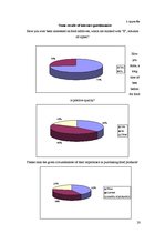 Kutatási anyagok 'Food Additives', 20.                