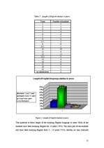 Kutatási anyagok 'English for Specific Purposes', 15.                