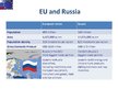 Prezentációk 'Legal Basis for EU-Russia Cooperation', 3.                