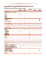 Kutatási anyagok 'Room Temperature Pre- Prepared Packaged Sweet Snacks: China & USA', 13.                