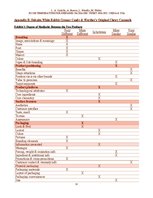 Kutatási anyagok 'Room Temperature Pre- Prepared Packaged Sweet Snacks: China & USA', 17.                