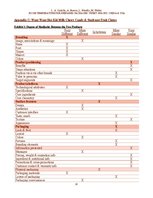 Kutatási anyagok 'Room Temperature Pre- Prepared Packaged Sweet Snacks: China & USA', 21.                