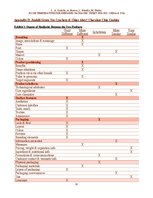 Kutatási anyagok 'Room Temperature Pre- Prepared Packaged Sweet Snacks: China & USA', 25.                