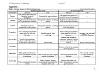 Kutatási anyagok 'Corporate Social Responsibility: Benevolence vs. Marketing. Evidence from Latvia', 15.                