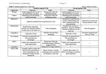 Kutatási anyagok 'Corporate Social Responsibility: Benevolence vs. Marketing. Evidence from Latvia', 16.                