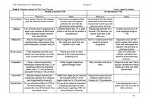 Kutatási anyagok 'Corporate Social Responsibility: Benevolence vs. Marketing. Evidence from Latvia', 17.                