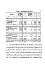 Gyakorlati jelentések 'Transportation Company LCC "Balt Trans Service"', 21.                