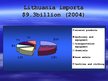 Prezentációk 'Economy of Lithuania', 6.                