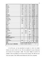 Záródolgozatok 'The Analysis of the Problem to Create "Low-Cost" Airline ', 18.                