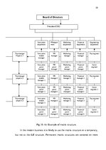 Záródolgozatok 'The Analysis of the Problem to Create "Low-Cost" Airline ', 52.                