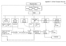 Záródolgozatok 'The Analysis of the Problem to Create "Low-Cost" Airline ', 96.                