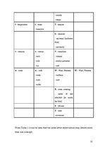 Kutatási anyagok 'Abbreviations in English, Their Types, Usage and Correspondences to Latvian Coun', 16.                