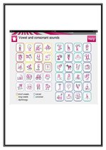 Kutatási anyagok 'Teaching Pronunciation at the English Lesson', 54.                