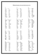 Kutatási anyagok 'Teaching Pronunciation at the English Lesson', 57.                