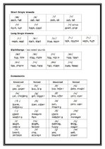 Kutatási anyagok 'Teaching Pronunciation at the English Lesson', 60.                