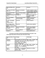 Üzleti tervek 'Business Plan "Jauniešu pasaule"', 9.                