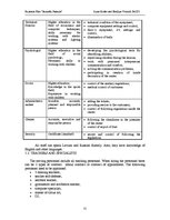 Üzleti tervek 'Business Plan "Jauniešu pasaule"', 22.                