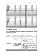 Üzleti tervek 'Business Plan "Jauniešu pasaule"', 24.                