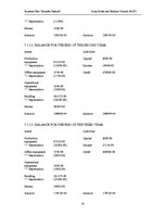 Üzleti tervek 'Business Plan "Jauniešu pasaule"', 32.                