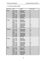 Üzleti tervek 'Business Plan "Jauniešu pasaule"', 36.                