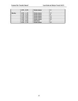 Üzleti tervek 'Business Plan "Jauniešu pasaule"', 37.                