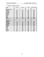 Üzleti tervek 'Business Plan "Jauniešu pasaule"', 38.                