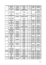 Kutatási anyagok 'Verb och detta funktioner i sats', 26.                