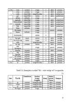 Kutatási anyagok 'Verb och detta funktioner i sats', 27.                