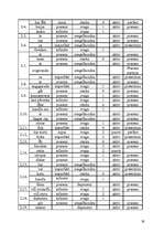 Kutatási anyagok 'Verb och detta funktioner i sats', 28.                