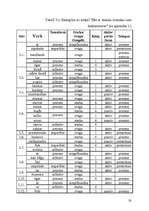 Kutatási anyagok 'Verb och detta funktioner i sats', 30.                